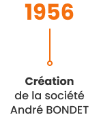 Groupe SAB