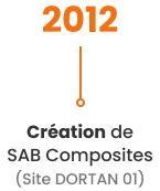 Groupe SAB