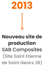 Groupe SAB