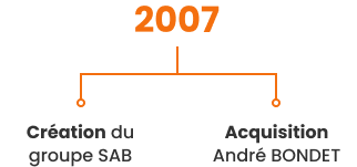 Groupe SAB
